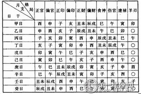 八字格局有哪些|生辰八字命格及格局查詢、排盤、分析、測算